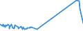 KN 29394200 /Exporte /Einheit = Preise (Euro/Tonne) /Partnerland: Dominikan.r. /Meldeland: Eur27_2020 /29394200:Pseudoephedrin (Inn) und Seine Salze