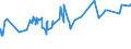 KN 29394200 /Exporte /Einheit = Preise (Euro/Tonne) /Partnerland: Venezuela /Meldeland: Eur27_2020 /29394200:Pseudoephedrin (Inn) und Seine Salze