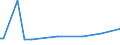 KN 29394200 /Exporte /Einheit = Preise (Euro/Tonne) /Partnerland: Zypern /Meldeland: Europäische Union /29394200:Pseudoephedrin (Inn) und Seine Salze