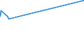 KN 29394200 /Exporte /Einheit = Preise (Euro/Tonne) /Partnerland: Kuwait /Meldeland: Eur27_2020 /29394200:Pseudoephedrin (Inn) und Seine Salze