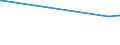 KN 29394200 /Exporte /Einheit = Preise (Euro/Tonne) /Partnerland: Jemen /Meldeland: Europäische Union /29394200:Pseudoephedrin (Inn) und Seine Salze