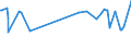 KN 29394200 /Exporte /Einheit = Preise (Euro/Tonne) /Partnerland: Bangladesh /Meldeland: Europäische Union /29394200:Pseudoephedrin (Inn) und Seine Salze