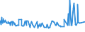 KN 29394200 /Exporte /Einheit = Preise (Euro/Tonne) /Partnerland: Indonesien /Meldeland: Eur27_2020 /29394200:Pseudoephedrin (Inn) und Seine Salze