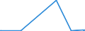 KN 29394300 /Exporte /Einheit = Preise (Euro/Tonne) /Partnerland: Deutschland /Meldeland: Europäische Union /29394300:Cathin (Inn) und Seine Salze