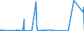 CN 29394300 /Exports /Unit = Quantities in tons /Partner: Intra-eur /Reporter: Eur27_2020 /29394300:Cathine (Inn) and its Salts
