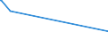 CN 29394400 /Exports /Unit = Prices (Euro/ton) /Partner: Belgium /Reporter: European Union /29394400:Norephedrine and its Salts