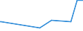 KN 29394900 /Exporte /Einheit = Preise (Euro/Tonne) /Partnerland: Daenemark /Meldeland: Eur27_2020 /29394900:Ephedrine und Ihre Salze (Ausg. Ephedrin, Pseudoephedrin (Inn), Cathin (Inn), Norephedrin Sowie Deren Salze)