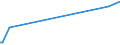 KN 29394900 /Exporte /Einheit = Preise (Euro/Tonne) /Partnerland: Lettland /Meldeland: Eur27_2020 /29394900:Ephedrine und Ihre Salze (Ausg. Ephedrin, Pseudoephedrin (Inn), Cathin (Inn), Norephedrin Sowie Deren Salze)