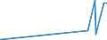 KN 29394900 /Exporte /Einheit = Preise (Euro/Tonne) /Partnerland: Litauen /Meldeland: Eur27_2020 /29394900:Ephedrine und Ihre Salze (Ausg. Ephedrin, Pseudoephedrin (Inn), Cathin (Inn), Norephedrin Sowie Deren Salze)