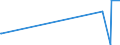 KN 29394900 /Exporte /Einheit = Preise (Euro/Tonne) /Partnerland: Polen /Meldeland: Eur27_2020 /29394900:Ephedrine und Ihre Salze (Ausg. Ephedrin, Pseudoephedrin (Inn), Cathin (Inn), Norephedrin Sowie Deren Salze)