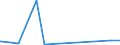 KN 29394900 /Exporte /Einheit = Preise (Euro/Tonne) /Partnerland: Ungarn /Meldeland: Eur27_2020 /29394900:Ephedrine und Ihre Salze (Ausg. Ephedrin, Pseudoephedrin (Inn), Cathin (Inn), Norephedrin Sowie Deren Salze)