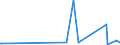 KN 29394900 /Exporte /Einheit = Preise (Euro/Tonne) /Partnerland: Rumaenien /Meldeland: Eur27_2020 /29394900:Ephedrine und Ihre Salze (Ausg. Ephedrin, Pseudoephedrin (Inn), Cathin (Inn), Norephedrin Sowie Deren Salze)