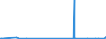 CN 29394900 /Exports /Unit = Prices (Euro/ton) /Partner: Usa /Reporter: Eur27_2020 /29394900:Ephedrines and Their Salts (Excl. Ephedrine and Pseudoephedrine (Inn) and Their Salts)