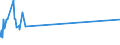 KN 29394900 /Exporte /Einheit = Preise (Euro/Tonne) /Partnerland: Brasilien /Meldeland: Europäische Union /29394900:Ephedrine und Ihre Salze (Ausg. Ephedrin, Pseudoephedrin (Inn), Cathin (Inn), Norephedrin Sowie Deren Salze)