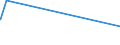 KN 29394900 /Exporte /Einheit = Preise (Euro/Tonne) /Partnerland: Jordanien /Meldeland: Eur15 /29394900:Ephedrine und Ihre Salze (Ausg. Ephedrin, Pseudoephedrin (Inn), Cathin (Inn), Norephedrin Sowie Deren Salze)