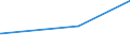 KN 29394900 /Exporte /Einheit = Preise (Euro/Tonne) /Partnerland: Singapur /Meldeland: Eur27_2020 /29394900:Ephedrine und Ihre Salze (Ausg. Ephedrin, Pseudoephedrin (Inn), Cathin (Inn), Norephedrin Sowie Deren Salze)