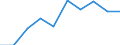 CN 29395010 /Exports /Unit = Prices (Euro/ton) /Partner: France /Reporter: Eur27 /29395010:Theophylline and Aminophylline `theophylline-ethylenediamine` and Salts Thereof