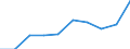 CN 29395010 /Exports /Unit = Prices (Euro/ton) /Partner: Belgium/Luxembourg /Reporter: Eur27 /29395010:Theophylline and Aminophylline `theophylline-ethylenediamine` and Salts Thereof