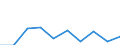 CN 29395010 /Exports /Unit = Prices (Euro/ton) /Partner: Italy /Reporter: Eur27 /29395010:Theophylline and Aminophylline `theophylline-ethylenediamine` and Salts Thereof