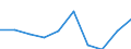 CN 29395010 /Exports /Unit = Prices (Euro/ton) /Partner: Ireland /Reporter: Eur27 /29395010:Theophylline and Aminophylline `theophylline-ethylenediamine` and Salts Thereof