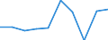 KN 29395010 /Exporte /Einheit = Preise (Euro/Tonne) /Partnerland: Daenemark /Meldeland: Eur27 /29395010:Theophyllin, Aminophyllin 'theophyllin-ethylendiamin', und Ihre Salze