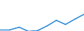 KN 29395010 /Exporte /Einheit = Preise (Euro/Tonne) /Partnerland: Spanien /Meldeland: Eur27 /29395010:Theophyllin, Aminophyllin 'theophyllin-ethylendiamin', und Ihre Salze