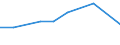 KN 29395010 /Exporte /Einheit = Preise (Euro/Tonne) /Partnerland: Norwegen /Meldeland: Eur27 /29395010:Theophyllin, Aminophyllin 'theophyllin-ethylendiamin', und Ihre Salze