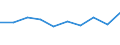 KN 29395010 /Exporte /Einheit = Preise (Euro/Tonne) /Partnerland: Schweden /Meldeland: Eur27 /29395010:Theophyllin, Aminophyllin 'theophyllin-ethylendiamin', und Ihre Salze