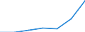 CN 29395010 /Exports /Unit = Prices (Euro/ton) /Partner: Switzerland /Reporter: Eur27 /29395010:Theophylline and Aminophylline `theophylline-ethylenediamine` and Salts Thereof