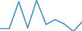 KN 29395010 /Exporte /Einheit = Preise (Euro/Tonne) /Partnerland: Oesterreich /Meldeland: Eur27 /29395010:Theophyllin, Aminophyllin 'theophyllin-ethylendiamin', und Ihre Salze