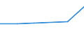 CN 29395010 /Exports /Unit = Prices (Euro/ton) /Partner: Malta /Reporter: Eur27 /29395010:Theophylline and Aminophylline `theophylline-ethylenediamine` and Salts Thereof