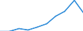 CN 29395010 /Exports /Unit = Prices (Euro/ton) /Partner: Turkey /Reporter: Eur27 /29395010:Theophylline and Aminophylline `theophylline-ethylenediamine` and Salts Thereof