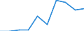 KN 29395010 /Exporte /Einheit = Preise (Euro/Tonne) /Partnerland: Polen /Meldeland: Eur27 /29395010:Theophyllin, Aminophyllin 'theophyllin-ethylendiamin', und Ihre Salze