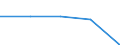 CN 29395010 /Exports /Unit = Prices (Euro/ton) /Partner: Slovakia /Reporter: Eur27 /29395010:Theophylline and Aminophylline `theophylline-ethylenediamine` and Salts Thereof