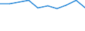 KN 29395010 /Exporte /Einheit = Preise (Euro/Tonne) /Partnerland: Ungarn /Meldeland: Eur27 /29395010:Theophyllin, Aminophyllin 'theophyllin-ethylendiamin', und Ihre Salze