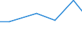 KN 29395010 /Exporte /Einheit = Preise (Euro/Tonne) /Partnerland: Rumaenien /Meldeland: Eur27 /29395010:Theophyllin, Aminophyllin 'theophyllin-ethylendiamin', und Ihre Salze