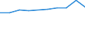 KN 29395010 /Exporte /Einheit = Preise (Euro/Tonne) /Partnerland: Bulgarien /Meldeland: Eur27 /29395010:Theophyllin, Aminophyllin 'theophyllin-ethylendiamin', und Ihre Salze