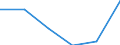 KN 29395010 /Exporte /Einheit = Preise (Euro/Tonne) /Partnerland: Russland /Meldeland: Eur27 /29395010:Theophyllin, Aminophyllin 'theophyllin-ethylendiamin', und Ihre Salze