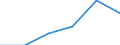 CN 29395010 /Exports /Unit = Prices (Euro/ton) /Partner: Slovenia /Reporter: Eur27 /29395010:Theophylline and Aminophylline `theophylline-ethylenediamine` and Salts Thereof