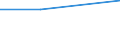 CN 29395010 /Exports /Unit = Prices (Euro/ton) /Partner: Serb.monten. /Reporter: Eur27 /29395010:Theophylline and Aminophylline `theophylline-ethylenediamine` and Salts Thereof