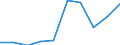 KN 29395010 /Exporte /Einheit = Preise (Euro/Tonne) /Partnerland: Marokko /Meldeland: Eur27 /29395010:Theophyllin, Aminophyllin 'theophyllin-ethylendiamin', und Ihre Salze