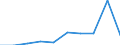 KN 29395010 /Exporte /Einheit = Preise (Euro/Tonne) /Partnerland: Aegypten /Meldeland: Eur27 /29395010:Theophyllin, Aminophyllin 'theophyllin-ethylendiamin', und Ihre Salze