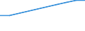 KN 29395010 /Exporte /Einheit = Preise (Euro/Tonne) /Partnerland: Ghana /Meldeland: Eur27 /29395010:Theophyllin, Aminophyllin 'theophyllin-ethylendiamin', und Ihre Salze