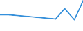 CN 29395010 /Exports /Unit = Prices (Euro/ton) /Partner: Nigeria /Reporter: Eur27 /29395010:Theophylline and Aminophylline `theophylline-ethylenediamine` and Salts Thereof