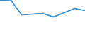 KN 29395010 /Exporte /Einheit = Preise (Euro/Tonne) /Partnerland: Dem. Rep. Kongo /Meldeland: Eur27 /29395010:Theophyllin, Aminophyllin 'theophyllin-ethylendiamin', und Ihre Salze