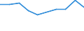 CN 29395010 /Exports /Unit = Prices (Euro/ton) /Partner: Kenya /Reporter: Eur27 /29395010:Theophylline and Aminophylline `theophylline-ethylenediamine` and Salts Thereof