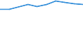 KN 29395010 /Exporte /Einheit = Preise (Euro/Tonne) /Partnerland: Mauritius /Meldeland: Eur27 /29395010:Theophyllin, Aminophyllin 'theophyllin-ethylendiamin', und Ihre Salze