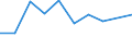 CN 29395010 /Exports /Unit = Prices (Euro/ton) /Partner: Zimbabwe /Reporter: Eur27 /29395010:Theophylline and Aminophylline `theophylline-ethylenediamine` and Salts Thereof