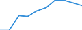 CN 29395010 /Exports /Unit = Prices (Euro/ton) /Partner: Usa /Reporter: Eur27 /29395010:Theophylline and Aminophylline `theophylline-ethylenediamine` and Salts Thereof