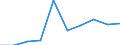 KN 29395010 /Exporte /Einheit = Preise (Euro/Tonne) /Partnerland: Kanada /Meldeland: Eur27 /29395010:Theophyllin, Aminophyllin 'theophyllin-ethylendiamin', und Ihre Salze